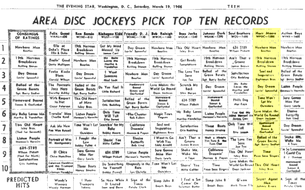 WPGC Music Survey Weekly Playlist - 03/19/66