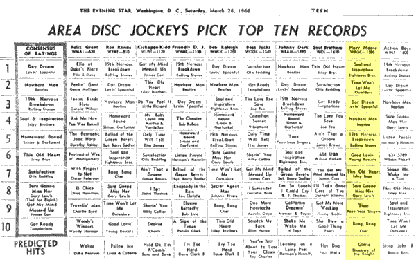 WPGC Music Survey Weekly Playlist - 03/26/66