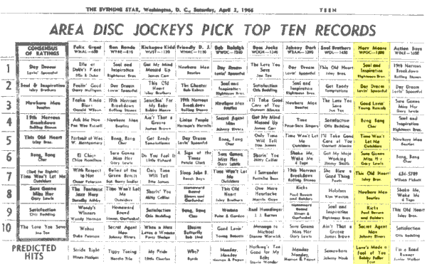 WPGC Music Survey Weekly Playlist - 04/02/66