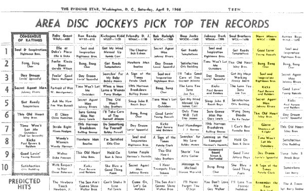 WPGC Music Survey Weekly Playlist - 04/09/66