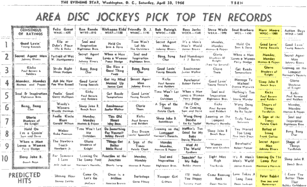 WPGC Music Survey Weekly Playlist - 04/23/66
