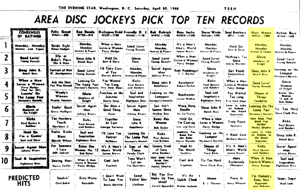 WPGC Music Survey Weekly Playlist - 04/30/66