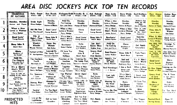 WPGC Music Survey Weekly Playlist - 05/07/66