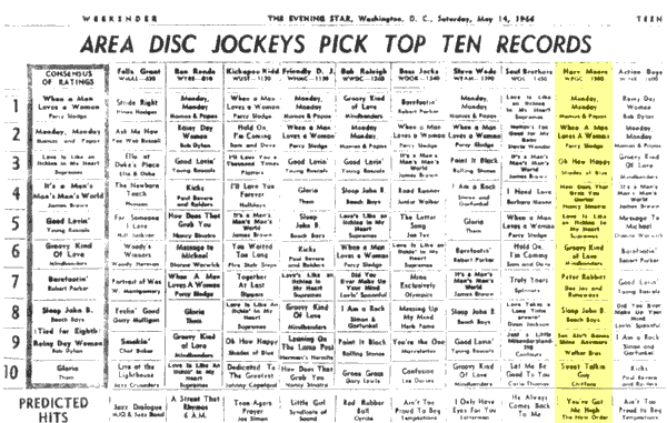 WPGC Music Survey Weekly Playlist - 05/14/66