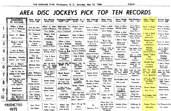 WPGC Music Survey Weekly Playlist - 05/28/66