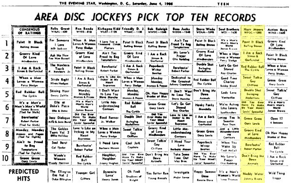 WPGC Music Survey Weekly Playlist - 06/04/66