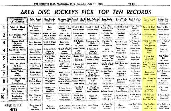 WPGC Music Survey Weekly Playlist - 06/11/66