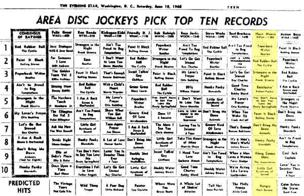WPGC Music Survey Weekly Playlist - 06/18/66