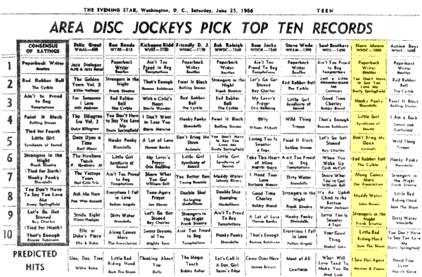 WPGC Music Survey Weekly Playlist - 06/25/66