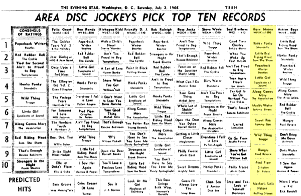 WPGC Music Survey Weekly Playlist - 07/02/66