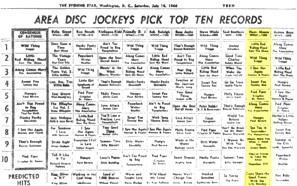 WPGC Music Survey Weekly Playlist - 07/16/66