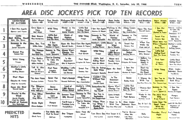 WPGC Music Survey Weekly Playlist - 07/30/66
