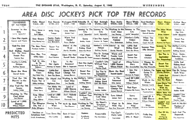 WPGC Music Survey Weekly Playlist - 08/06/66