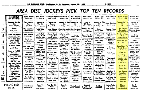 WPGC Music Survey Weekly Playlist - 08/13/66