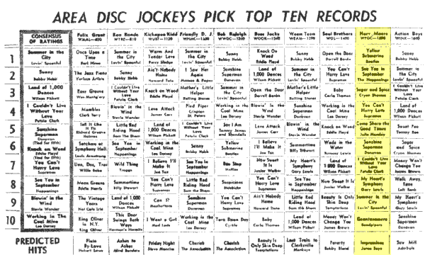 WPGC Music Survey Weekly Playlist - 08/20/66