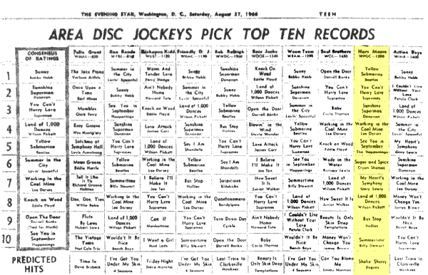 WPGC Music Survey Weekly Playlist - 08/27/66