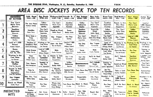 WPGC Music Survey Weekly Playlist - 09/03/66