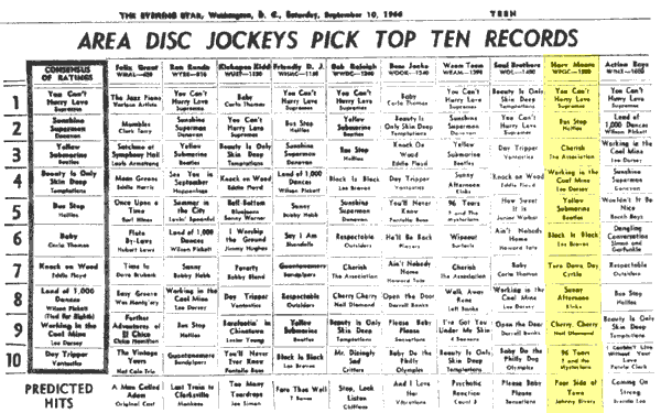 WPGC Music Survey Weekly Playlist - 09/10/66