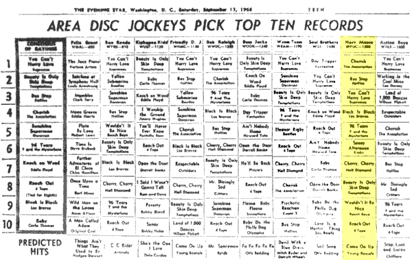 WPGC Music Survey Weekly Playlist - 09/17/66