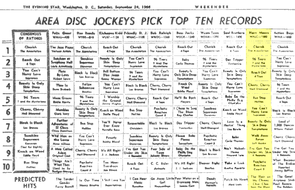 WPGC Music Survey Weekly Playlist - 09/24/66