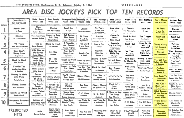 WPGC Music Survey Weekly Playlist - 10/01/66