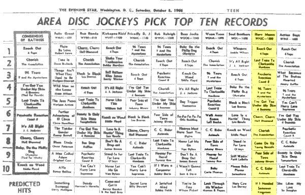 WPGC Music Survey Weekly Playlist - 10/08/66