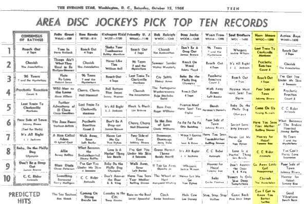 WPGC Music Survey Weekly Playlist - 10/15/66