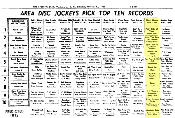 WPGC Music Survey Weekly Playlist - 10/22/66