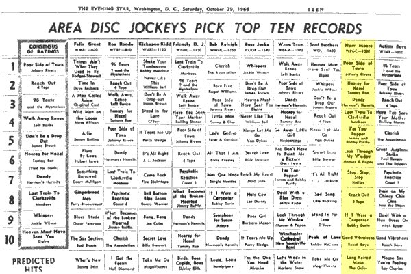 WPGC Music Survey Weekly Playlist - 10/29/66