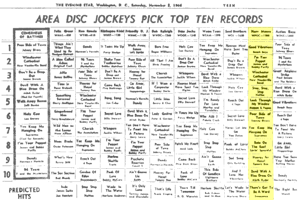 WPGC Music Survey Weekly Playlist - 11/05/66