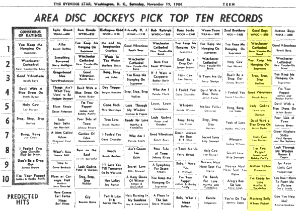 WPGC Music Survey Weekly Playlist - 11/19/66