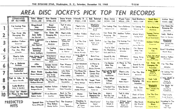 WPGC Music Survey Weekly Playlist - 12/10/66