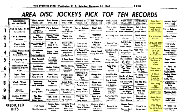 WPGC Music Survey Weekly Playlist - 12/24/66