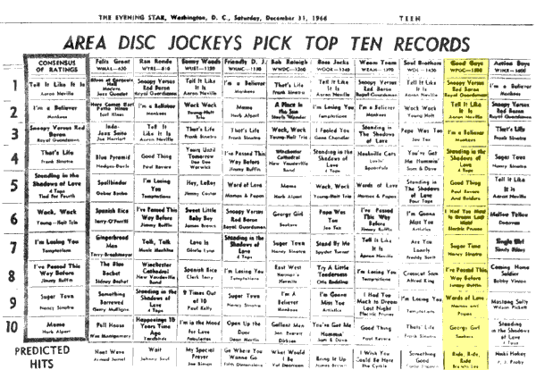 WPGC Music Survey Weekly Playlist - 12/31/66