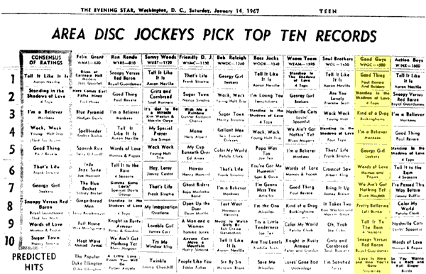 WPGC Music Survey Weekly Playlist - 01/14/67