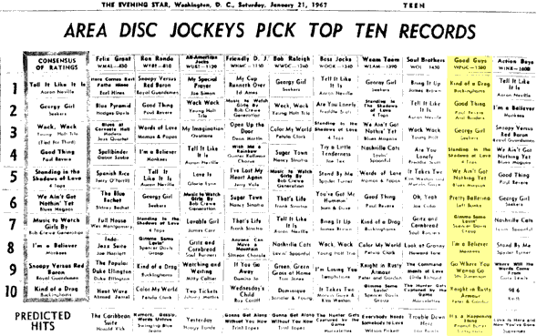 WPGC Music Survey Weekly Playlist - 01/21/67