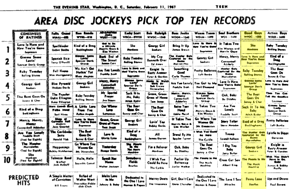 WPGC Music Survey Weekly Playlist - 02/11/67