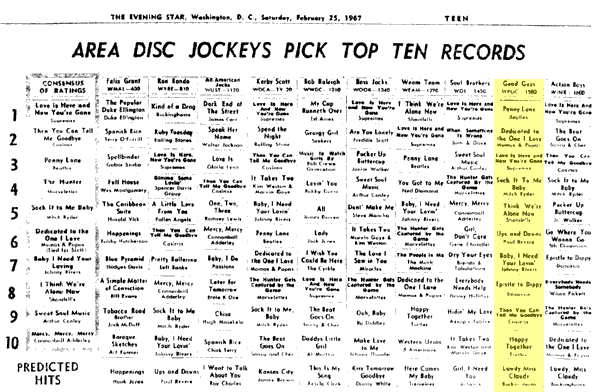 WPGC Music Survey Weekly Playlist - 02/25/67