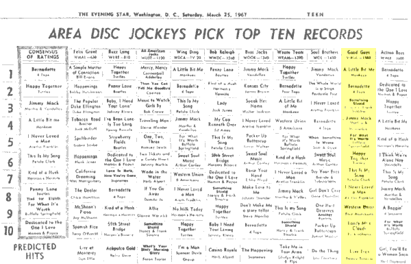 WPGC Music Survey Weekly Playlist - 03/25/67