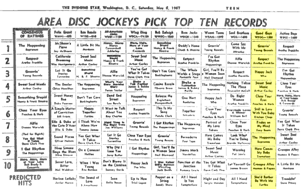 WPGC Music Survey Weekly Playlist - 05/06/67