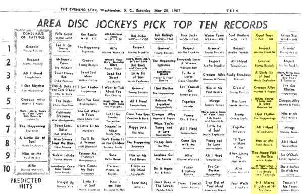 WPGC Music Survey Weekly Playlist - 05/20/67