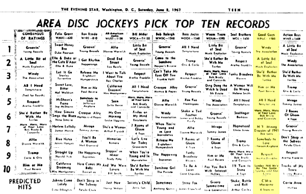 WPGC Music Survey Weekly Playlist - 06/03/67