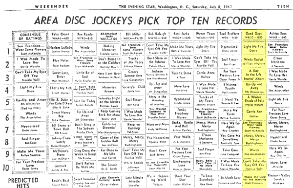 WPGC Music Survey Weekly Playlist - 07/08/67