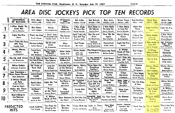 WPGC Music Survey Weekly Playlist - 07/15/67