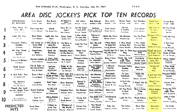 WPGC Music Survey Weekly Playlist - 07/29/67