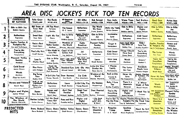 WPGC Music Survey Weekly Playlist - 08/26/67