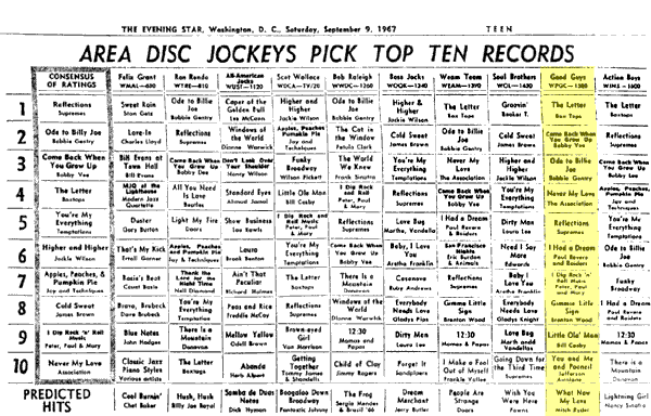WPGC Music Survey Weekly Playlist - 09/09/67