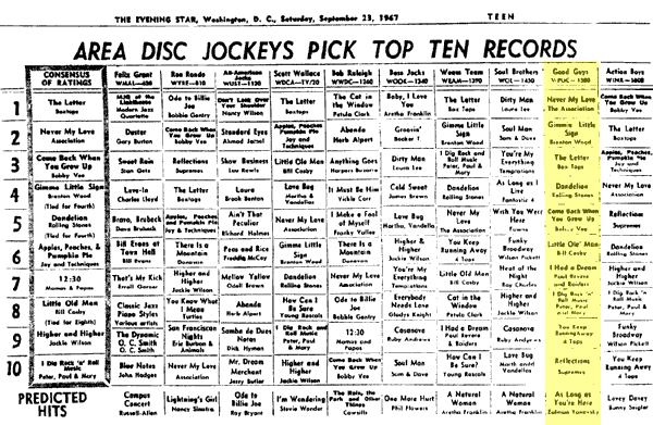 WPGC Music Survey Weekly Playlist - 09/23/67