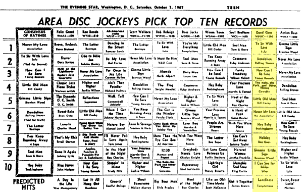 WPGC Music Survey Weekly Playlist - 10/07/67