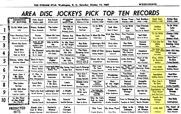 WPGC Music Survey Weekly Playlist - 10/14/67